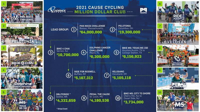 cadence-peer-to-peer-cause-cycling-2021